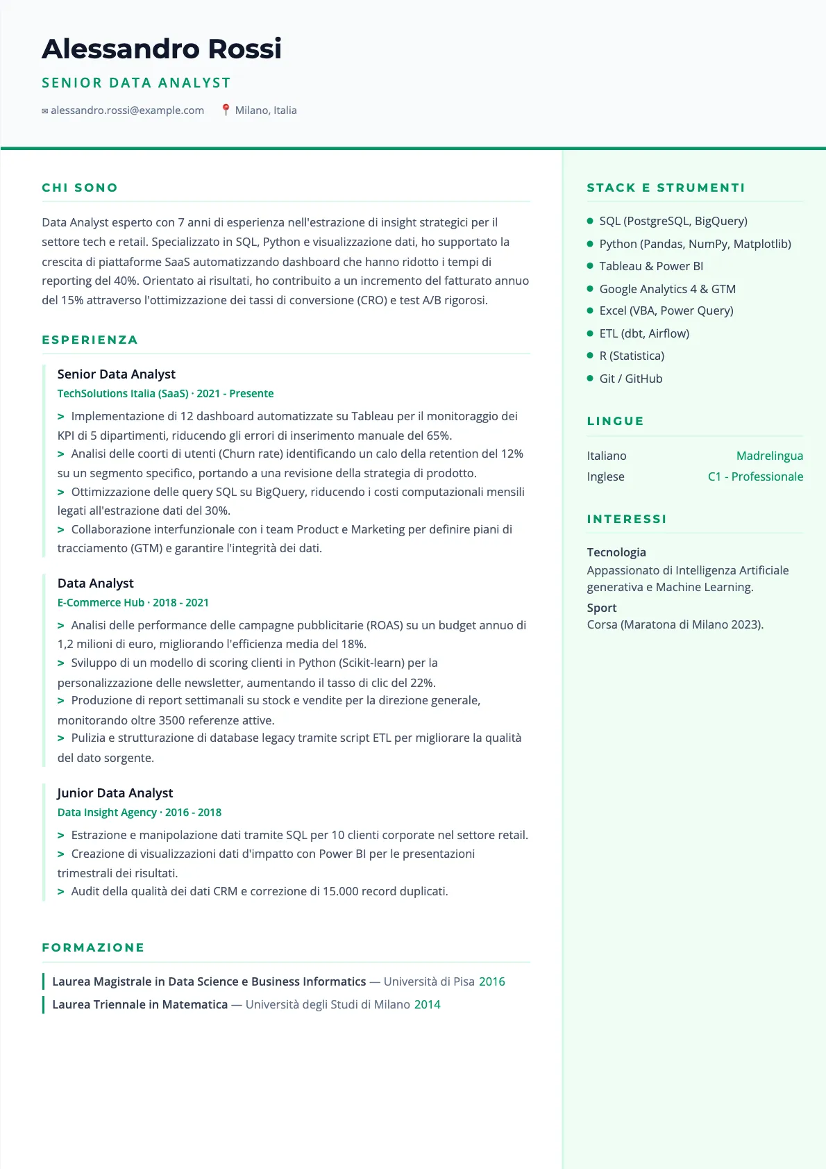 Esempio di CV Data Analyst 2026